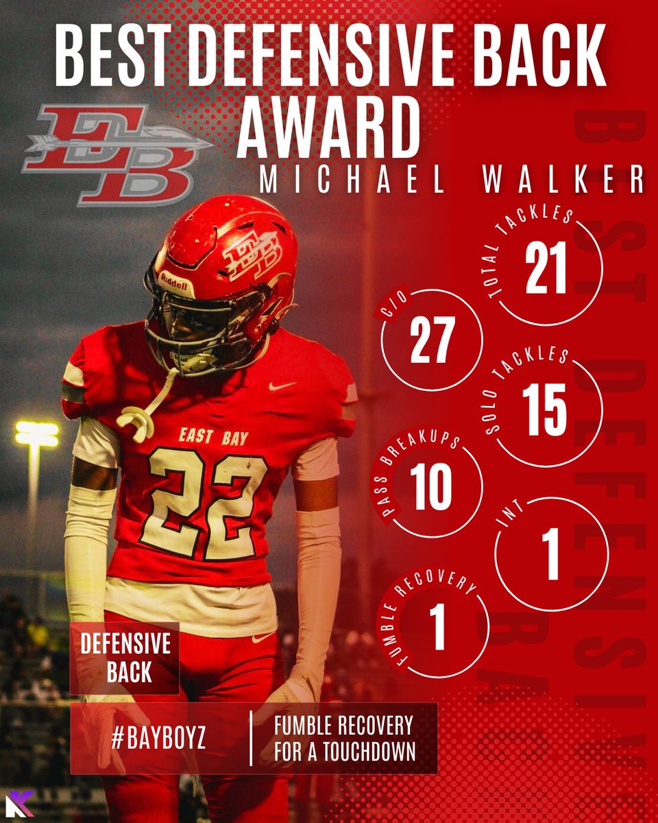 East Bay Football tweet media