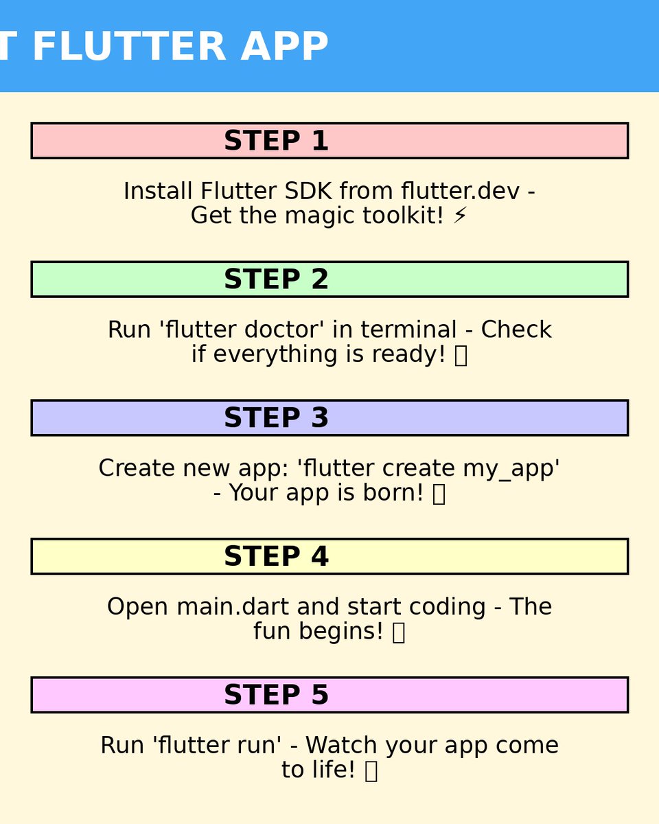 Habnarkdev's tweet image. First Flutter app in 5 steps 
2025 is YOUR year to build apps.
Who’s with me?   #FlutterTutorial #LearnToCode