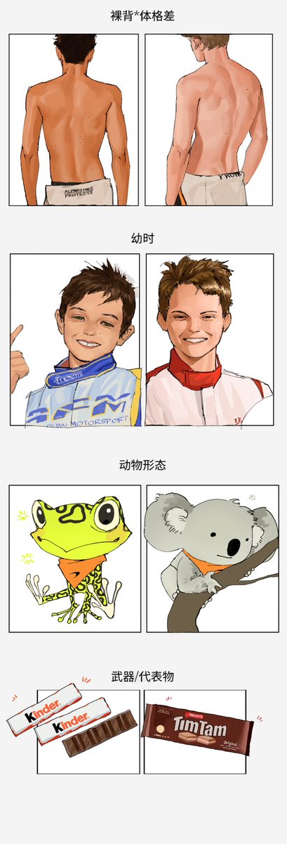 Differences of Landoscar 🧡🧡
#Landoscar