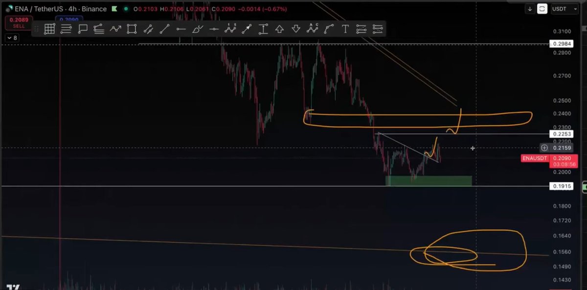 VahiDexX's tweet photo. $ENA
#enausdt https://t.co/7fRpLCD0EV