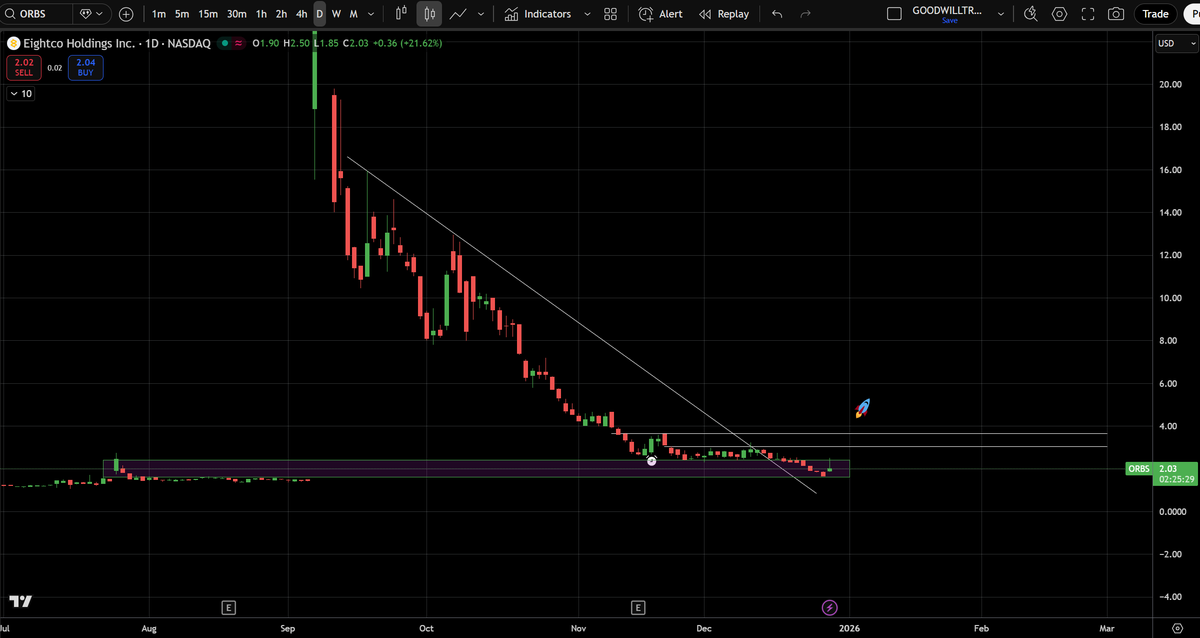 Goodwill Trader tweet media