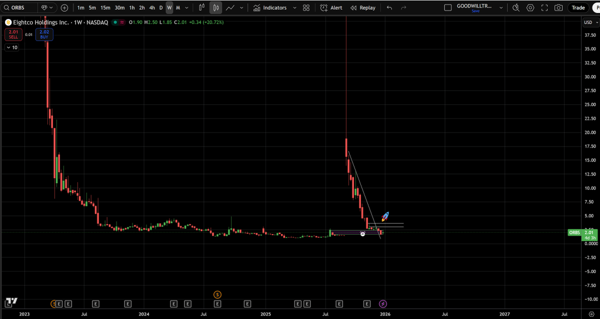 Goodwill Trader tweet media