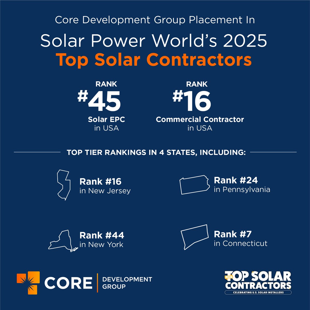 Closing out the year with gratitude. Core Development Group earned #16 Commercial Contractor and #45 Solar EPC on Solar Power World’s 2025 list, with strong placements across NJ, PA, NY, and CT. 
Thank you to everyone who powered this momentum. Let’s build what’s next. #EPC