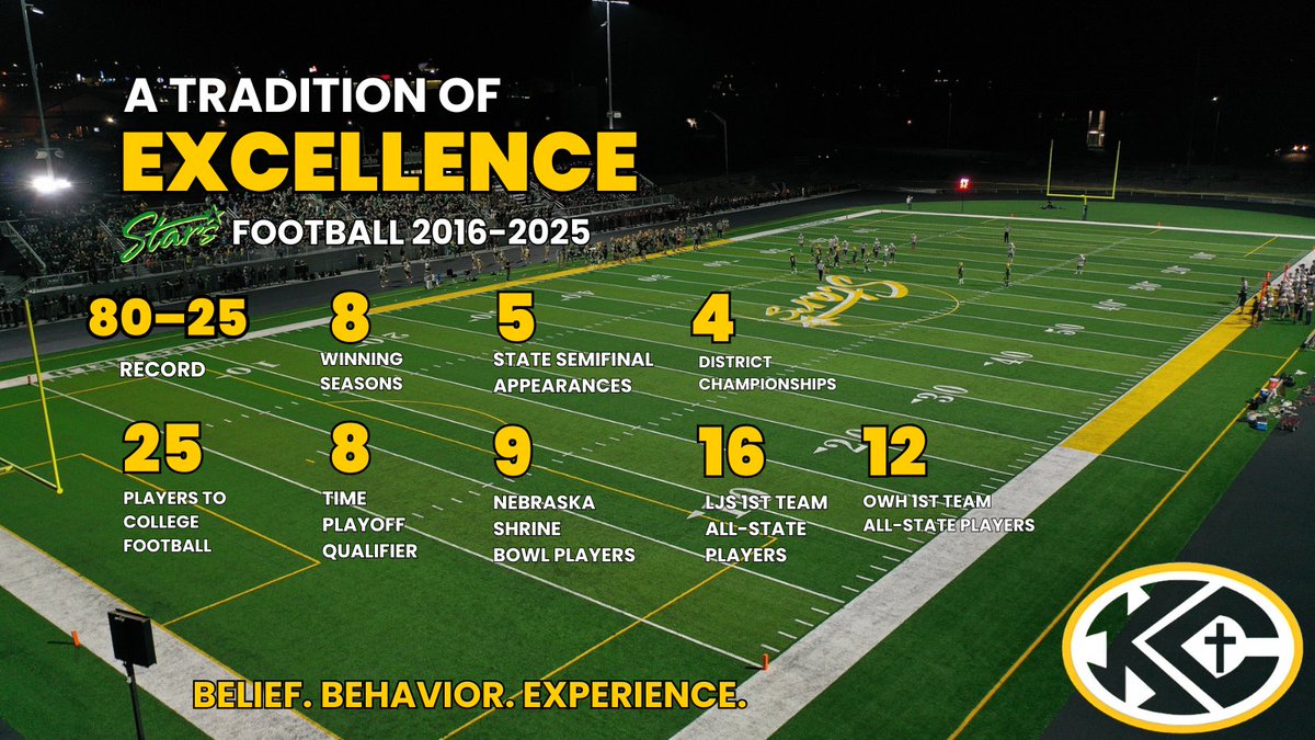 KCStarsFootball's tweet image. As we end 2025, we are proud of our🏈program accomplishments &amp;amp; looking forward to the future! #KCStars #BBE