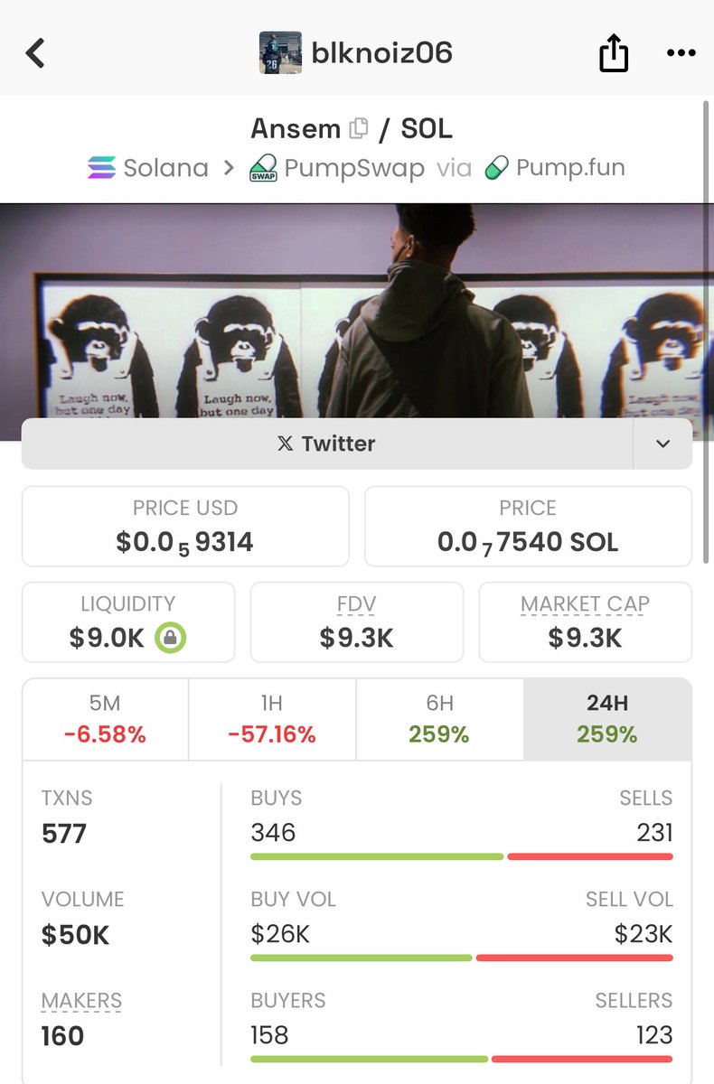 Ansem Community on X - 87 Members
