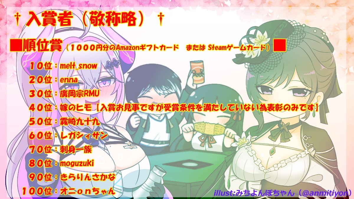 小夜商店ページ リトルナイトカーニバル3 後夜祭 順位確定者：138名 総参加者