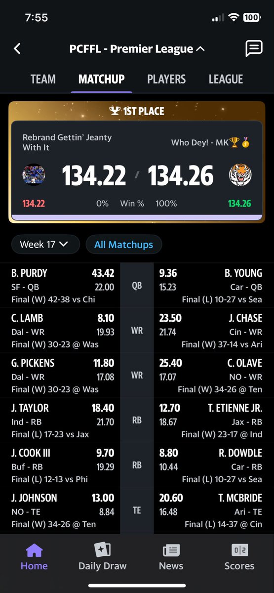 I was stat corrected out of a championship. Pitt Def went from 1 sack to 2 sacks overnight.  <a href="/AndyHolloway/">Andy Holloway</a> <a href="/JasonMoore/">Jason Moore</a> <a href="/FFHitman/">Mike Wright</a>  <a href="/TheFFBallers/">Fantasy Footballers</a>