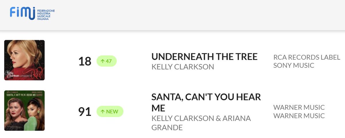 YouForChristmas tweet media