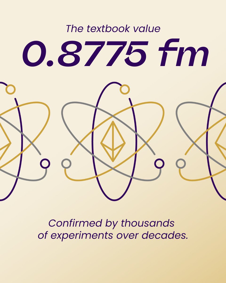 NassimHaramein's tweet photo. In 2012, a geometric prediction challenged the long-held proton radius (0.8775 fm).
Experiments later confirmed the proton is ~4% smaller—forcing an update to decades of measurements.
What surprised you more: the confirmed prediction, or that classic data had to change? 👇
#ProtonRadius #Physics #ScientificMethod #UnifiedPhysics #ISF