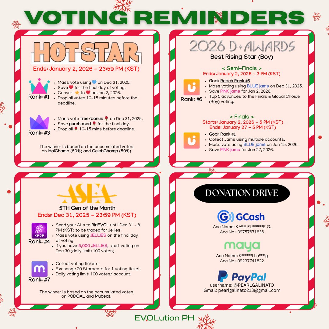 phevolution_'s tweet image. 📣 VOTING REMINDERS

Below are XLOV’s current rankings as of Dec 30 – 2:00 AM (PHT), along with important reminders.

Please double-check the deadline and category before voting.

💝Donations are still open for those who wish to contribute. Thank you!