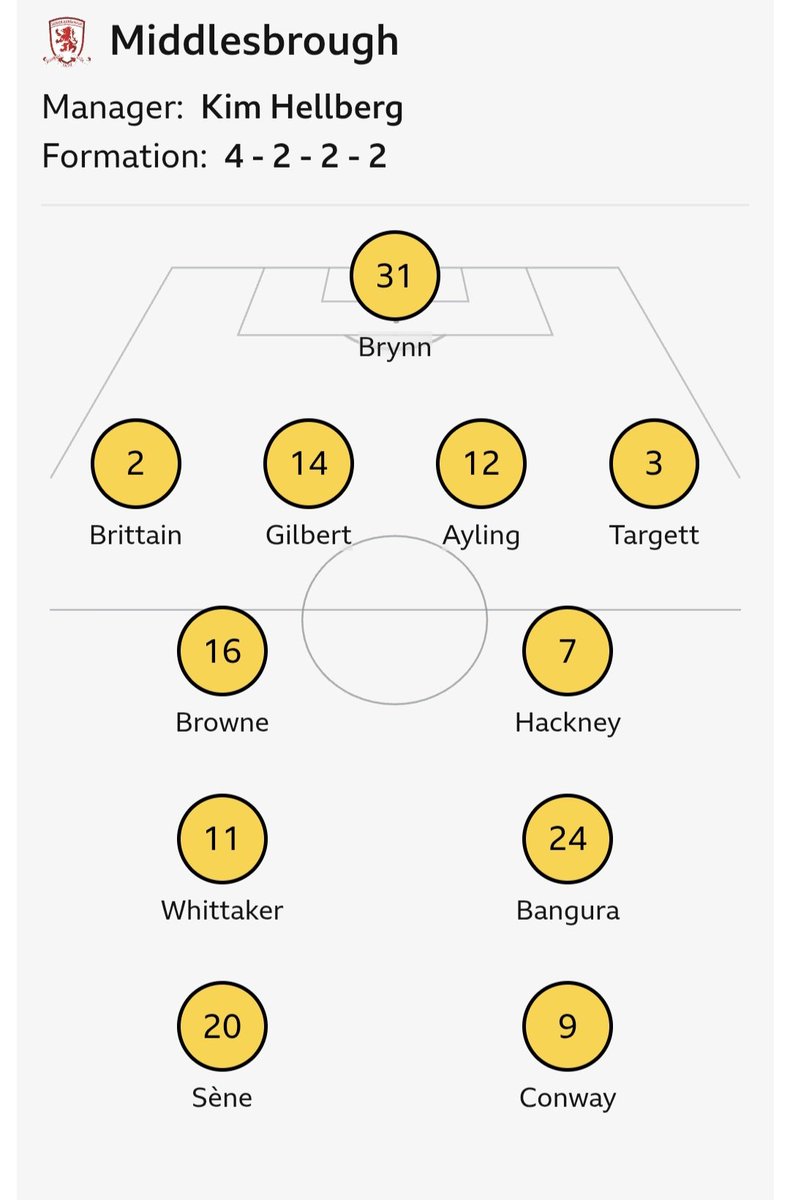 pottsmfc's tweet photo. @mar_boro14 This is how we line up according to the BBC 😂😂😂 https://t.co/1RSfjb2tKJ