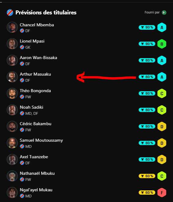 Masuaku a 80%?, Dommage qu'il est blessé. 
<a href="/SorareInside_/">Sorare Inside</a>