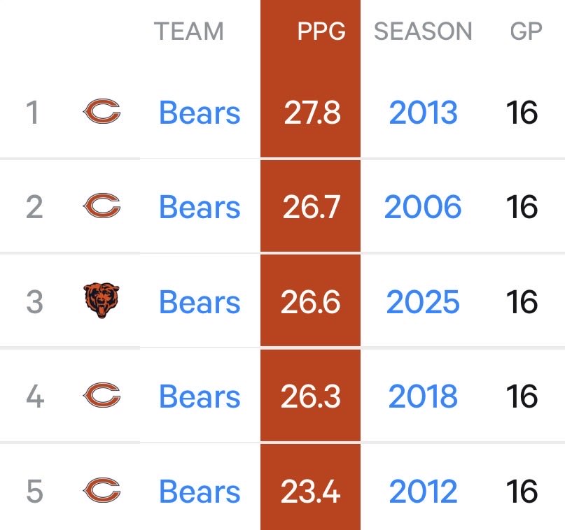 Depressed Bears Fan tweet media