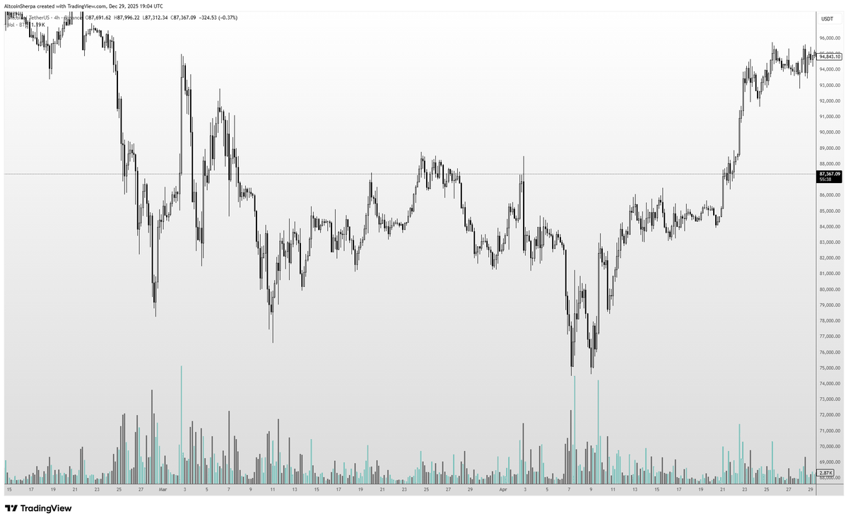 Altcoin Sherpa tweet media
