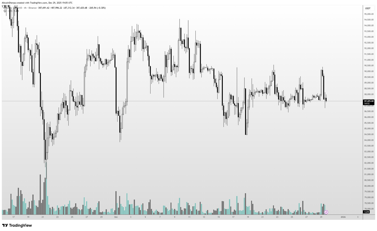 Altcoin Sherpa tweet media