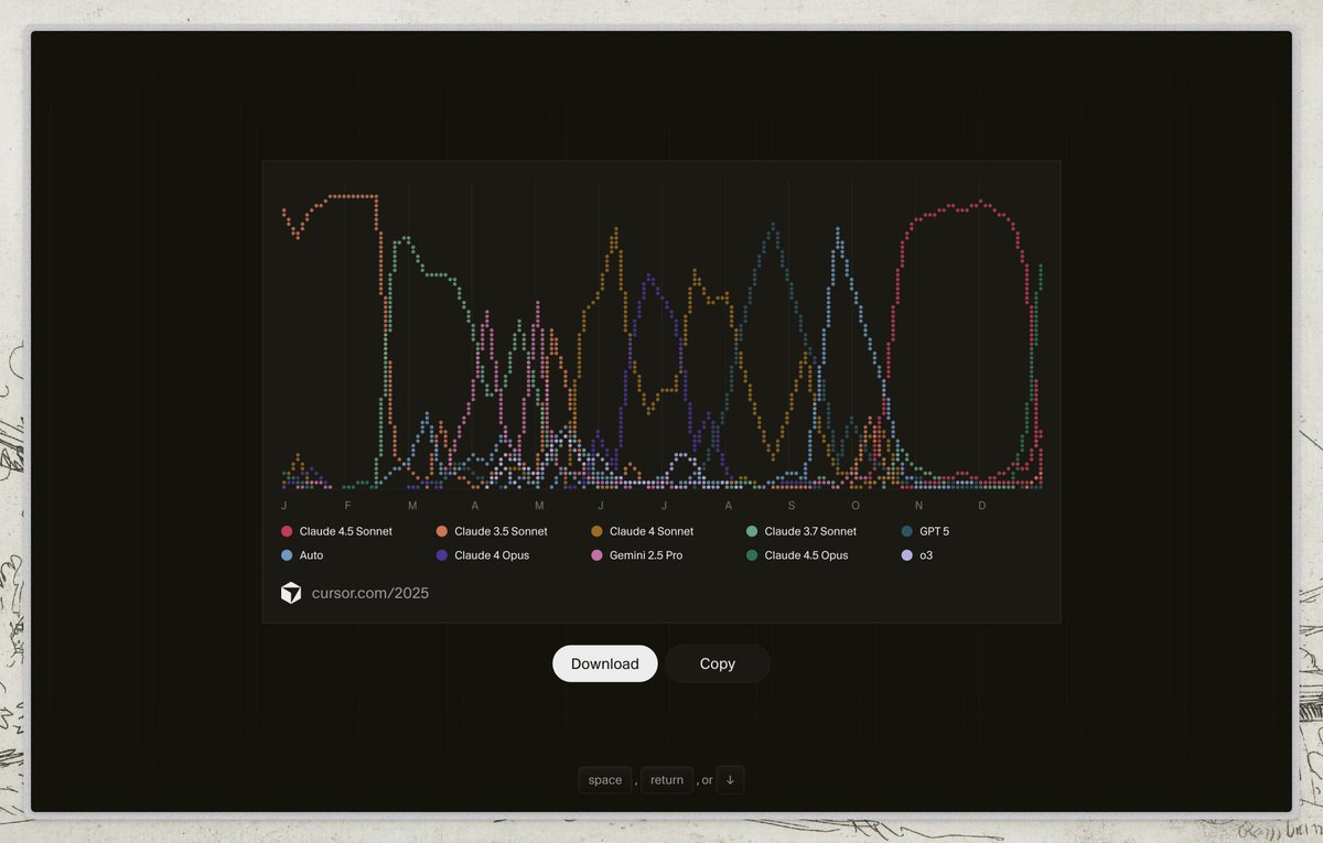jaykch's tweet image. Looks interesting, how the I love the competition in LLMs, every month there is a new king.