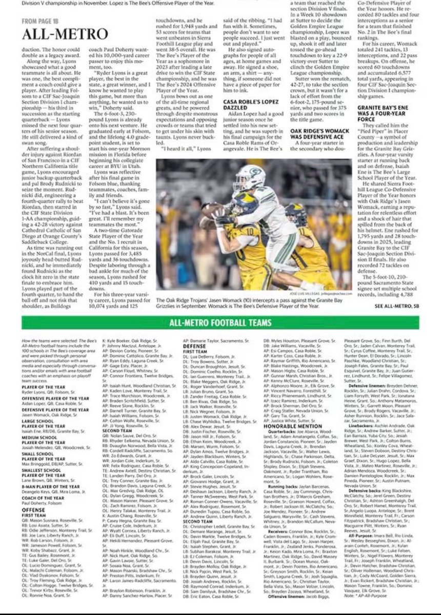 ConnorFrontiera's tweet image. Honored to be named Sacramento Bee’s All-Metro First Team Offense along with teammates @ColtonHogge75 and @AmosDylan10 Thankful to my amazing coaches and team @12BridgesFball 
Continuing QB training @Passing_Academy, staying in shape, and preparing to keep slinging the ball!