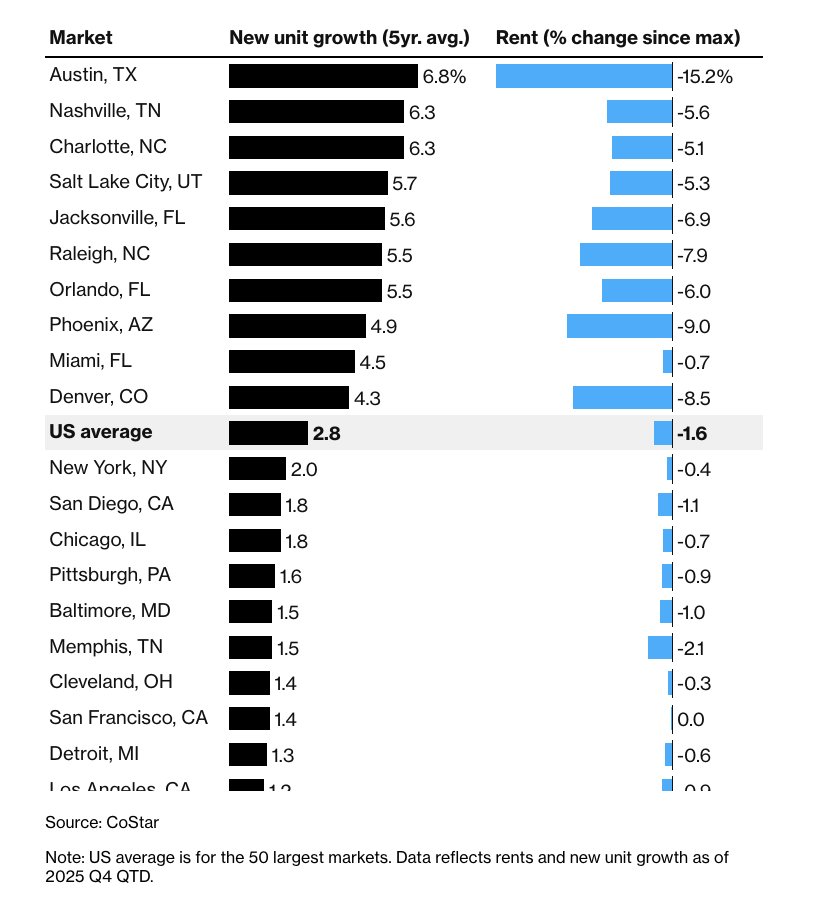 Sheel Mohnot tweet media