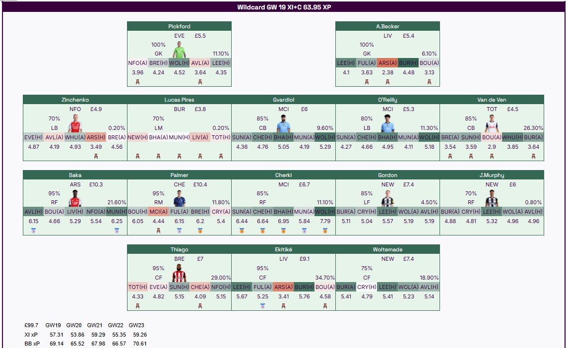 FPL Cheat Sheet tweet media