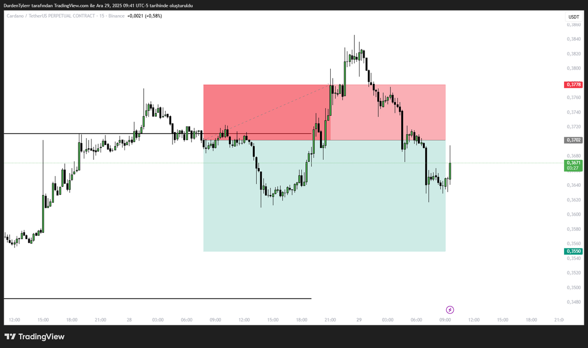 PT CryptoTyler tweet media