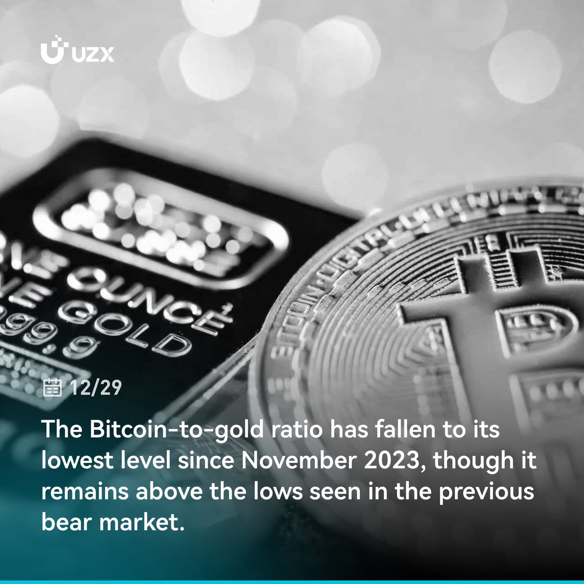 ⚡️#UZX BREAKING NEWS #Bitcoin #Gold The Bitcoin-to-gold ratio has fallen to  its lowest level since November 2023, though it remains above the lows seen  in the previous bear market.