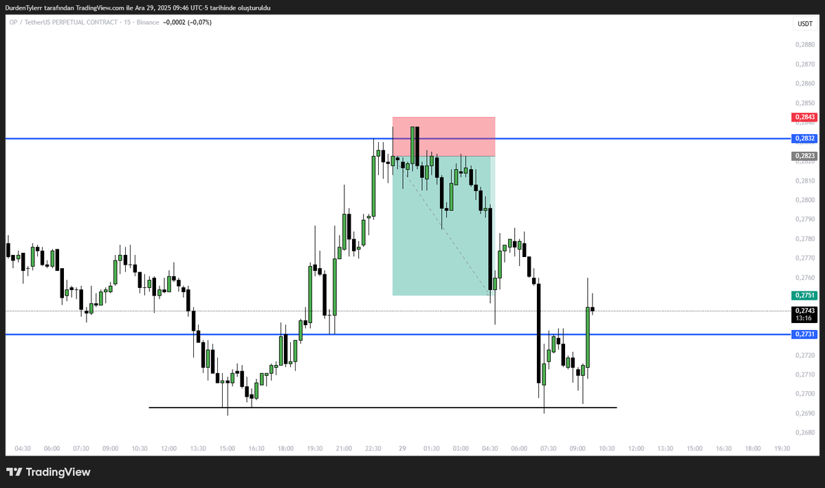 PT CryptoTyler tweet media