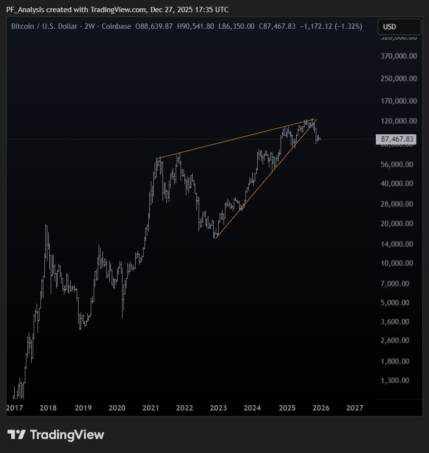 PF Analysis tweet media