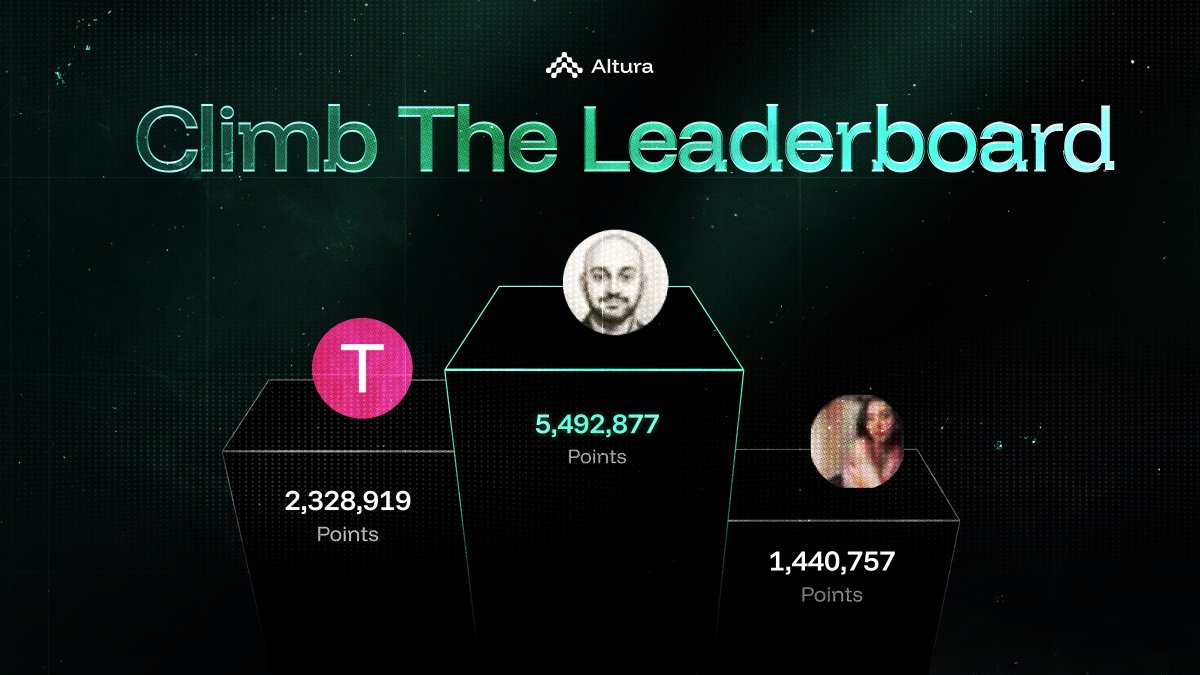 alturax's tweet image. We just shipped our native leaderboard!

You can now check your global position and see who's in the race for the most Altura Points.