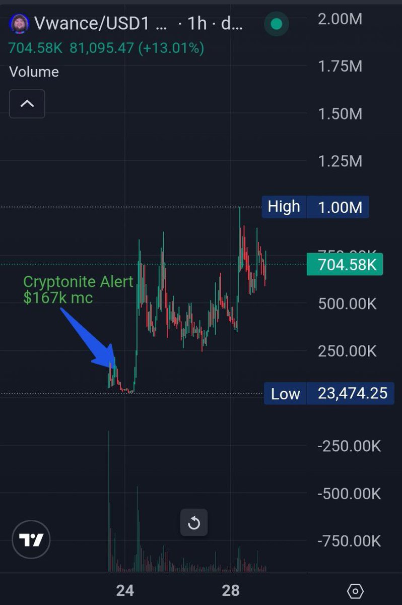 CryptoniteAi tweet media