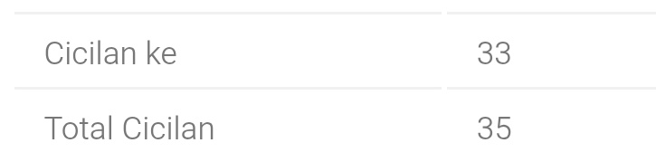 Dikit...lagii... Sabar 🤏🏻