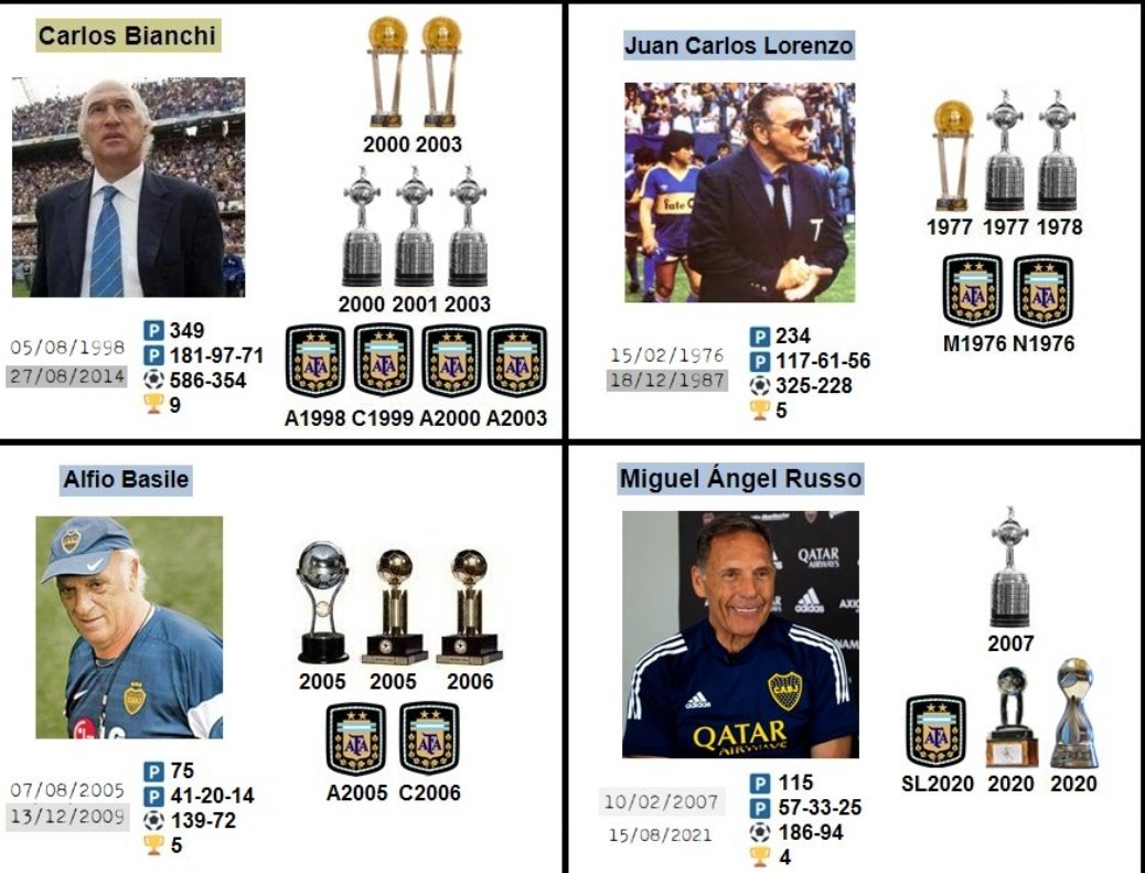 BestiaGenovesa's tweet image. Alguien debería explicarle al soberbio e ignorante de Riquelme, que en Boca, cada vez que se ganó un título importante, fue con un técnico de JERARQUÍA