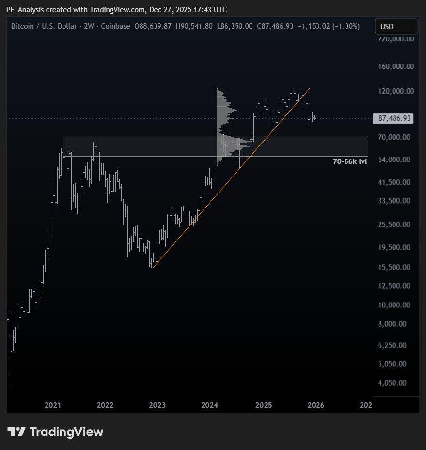PF Analysis tweet media