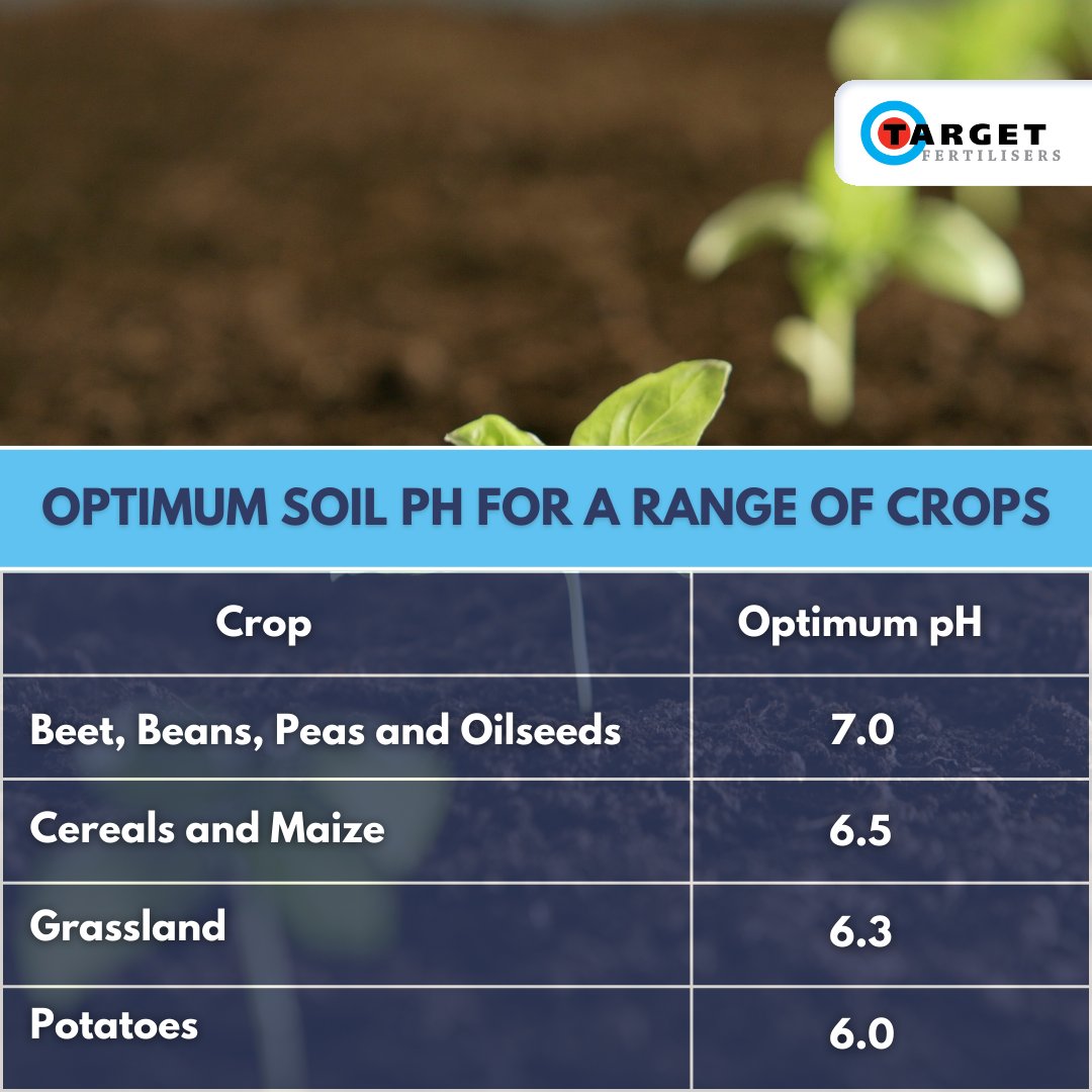 Target Fertilisers tweet media