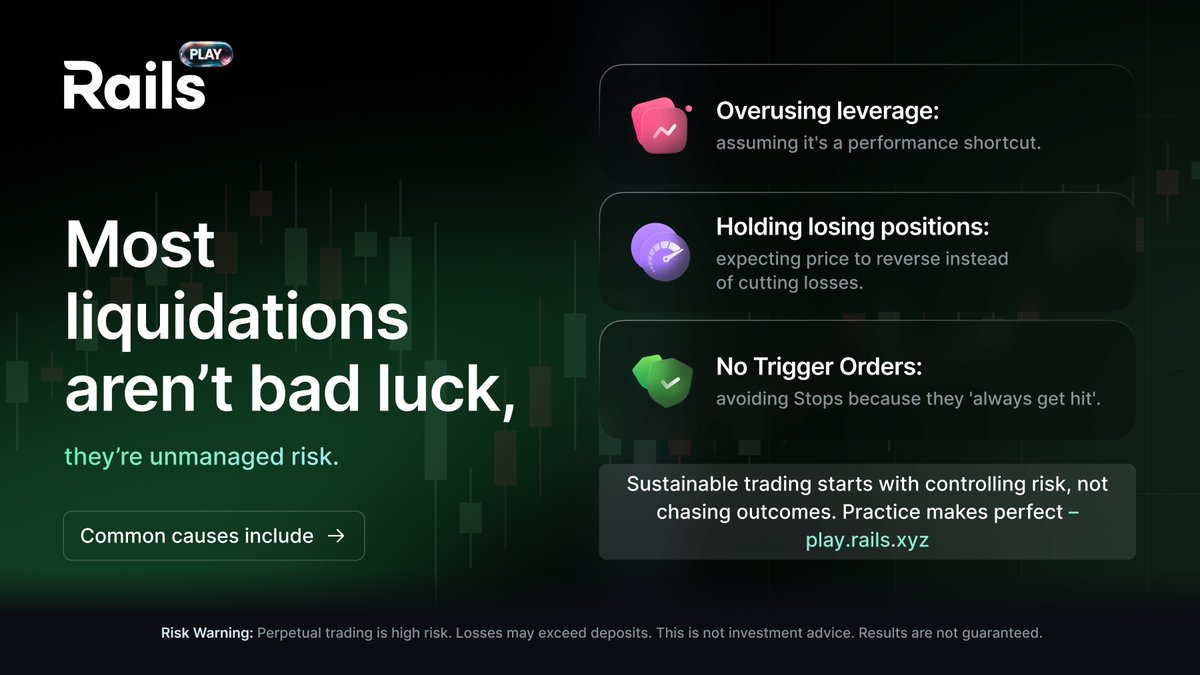 rails_xyz's tweet image. Most liquidations aren’t bad luck, they’re unmanaged risk. Common causes include:

• Overusing leverage: assuming it is needed to perform
• Holding losing positions: expecting price to reverse instead of cutting losses
• No stop losses: due to fear of hurting trade results