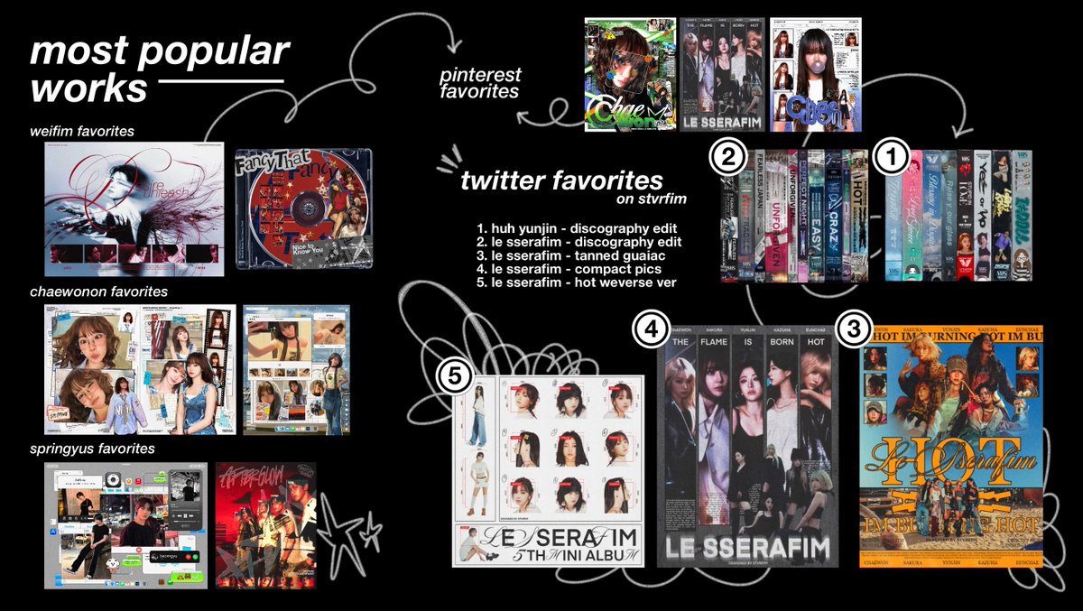 flowerchaewon's tweet image. my artwork wrapped 2025 ˙⋆✮