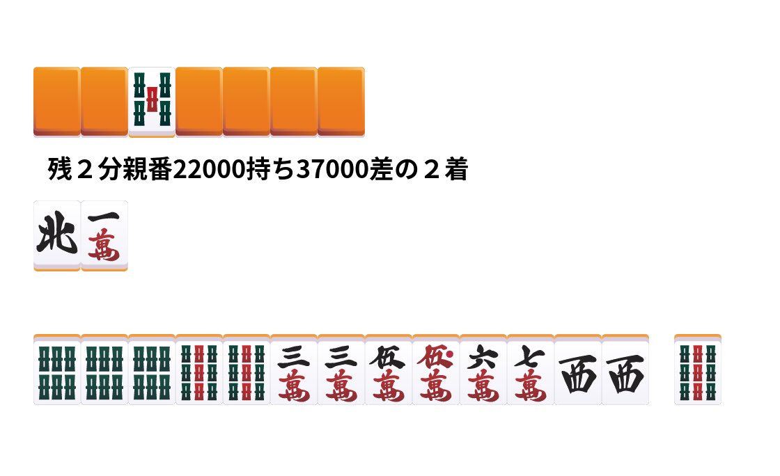 Don_lime's tweet photo. 役満狙う方がいいのかなぁと思いつつリーチして即18000
次局が出来たけど結果論だなぁ🤔 https://t.co/hKij8AuJUO