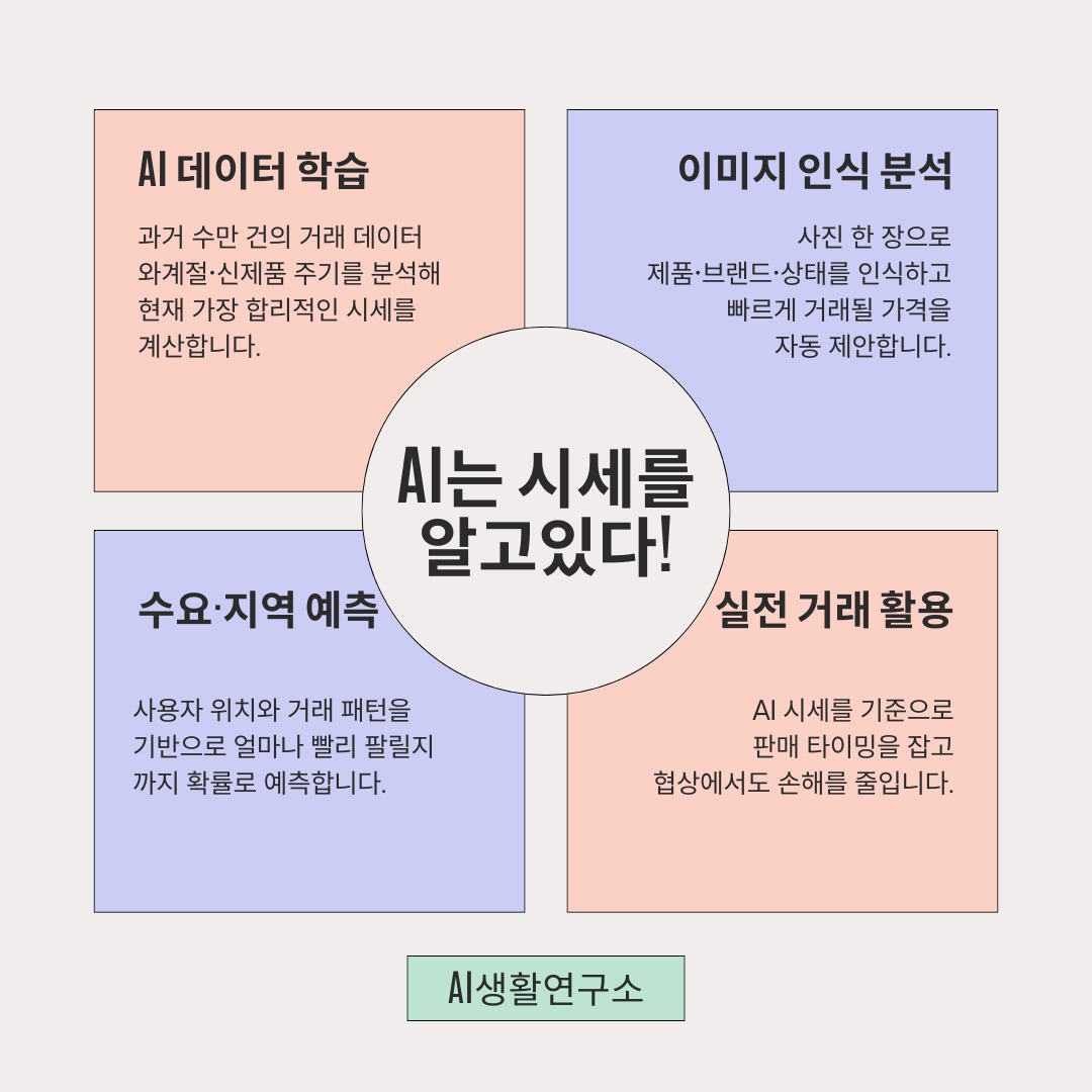 ailifelap's tweet photo. 중고거래 가격 때문에 고민 끝까지 해본 적 있나요?
AI 가격 예측 도구를 쓰면 비슷한 제품이 “정말 얼마에 팔릴지”를 데이터 기반으로 빠르게 확인할 수 있습니다. 실제 활용 가이드를 정리했습니다.
👉 자세한 방법은 여기에서 확인하세요!
https://t.co/3T3MDFDHjn https://t.co/hCt77iYA5y