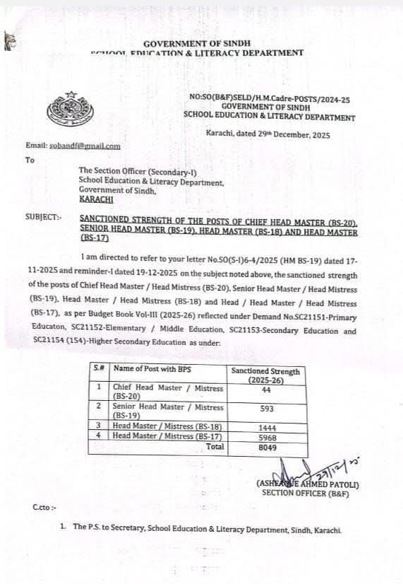 تعليم کاتي سنڌ ۾ ڪلسٽرنگ پاليسي لاڳو ٿيڻ کانپوءِ هيڊ ماستر ڪيڊر جون 8049 نيون پوسٽون ڪريئيٽ ڪيون ويون آهن جنهن ۾ چيف هيڊ ماستر گريڊ 20، سينيئر هيڊ ماستر گريڊ 19، هيڊ ماستر گريڊ 18 ۽ گريڊ 17 جون پوسٽون شامل آهن.
#E_4_Education #SELD #GovtofSindh #HMPosts #SchoolClusteringPolicy