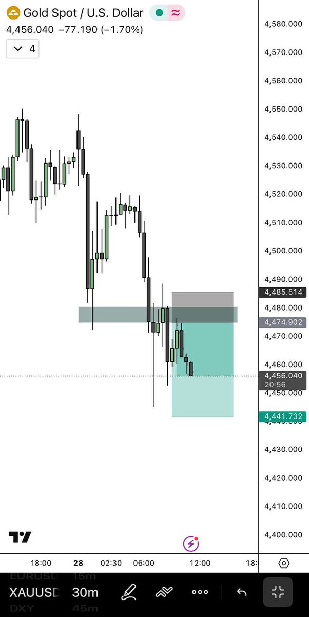 Buchi_6ix9ine's tweet photo. Today's Trades on GOLD and BTC https://t.co/VeNT2RvoxN
