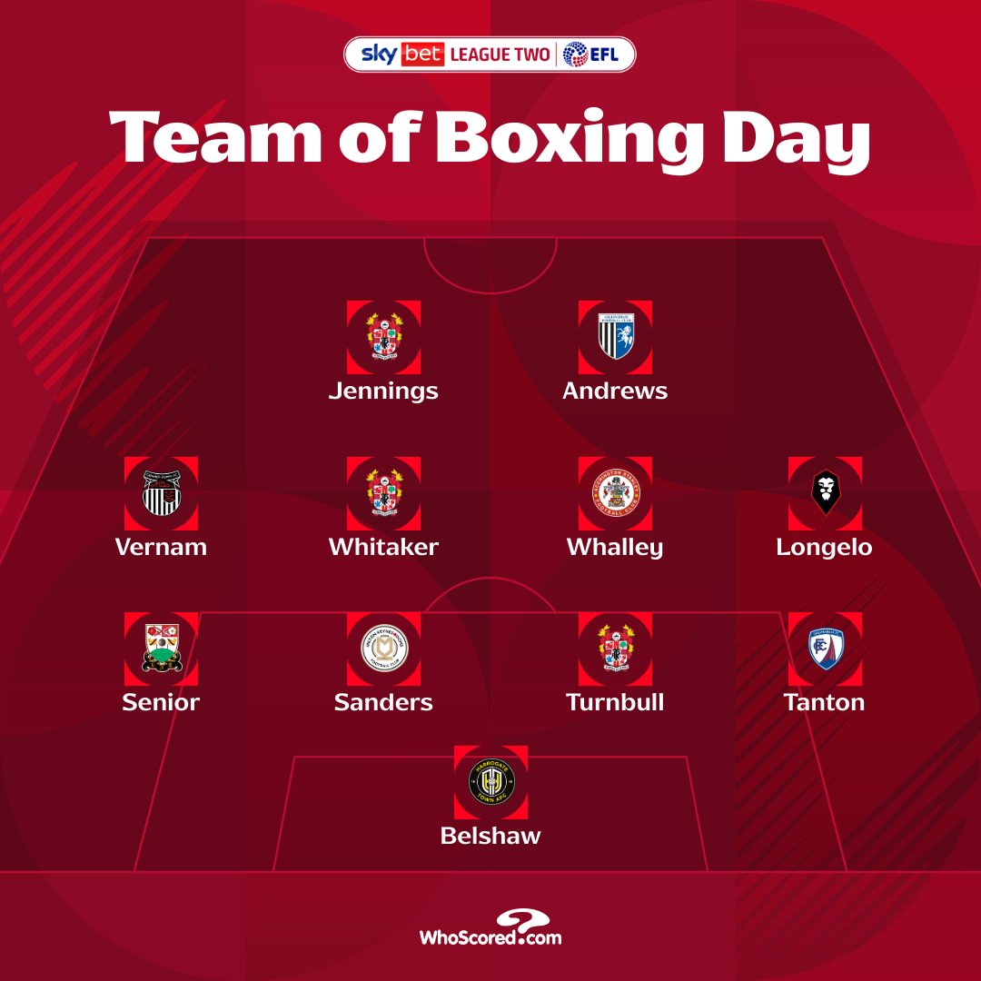 🤩 Check out <a href="/WhoScored/">WhoScored</a>'s #SkyBetLeagueTwo Team of Boxing Day

#EFL