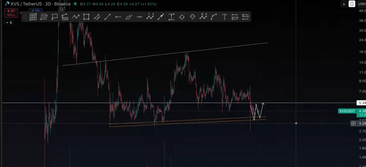VahiDexX's tweet photo. $XVS #XvSusdt https://t.co/X4ULf7WuJK