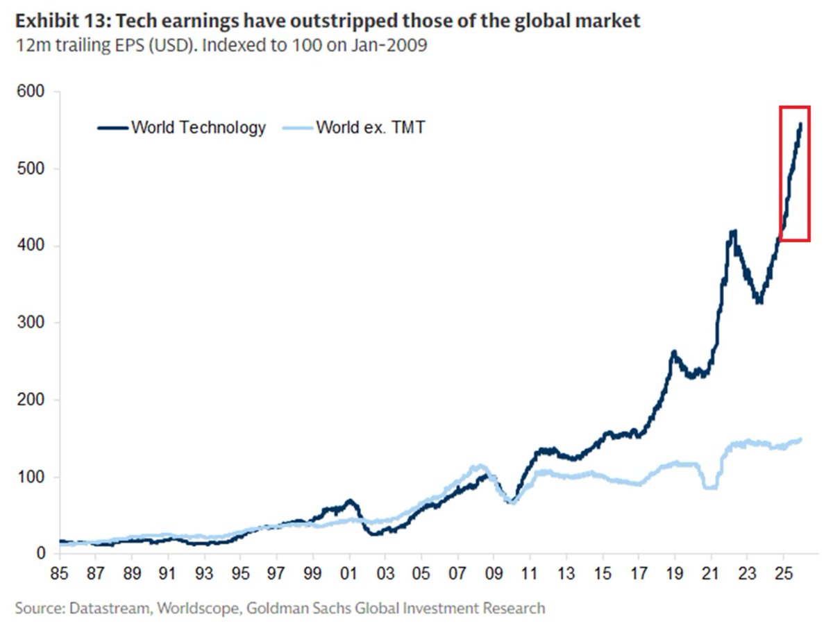 📉KOBEISSI: "Boom della Redditività nel Settore Tecnologico: Utili Aumentati del 550% in 12 Mesi"