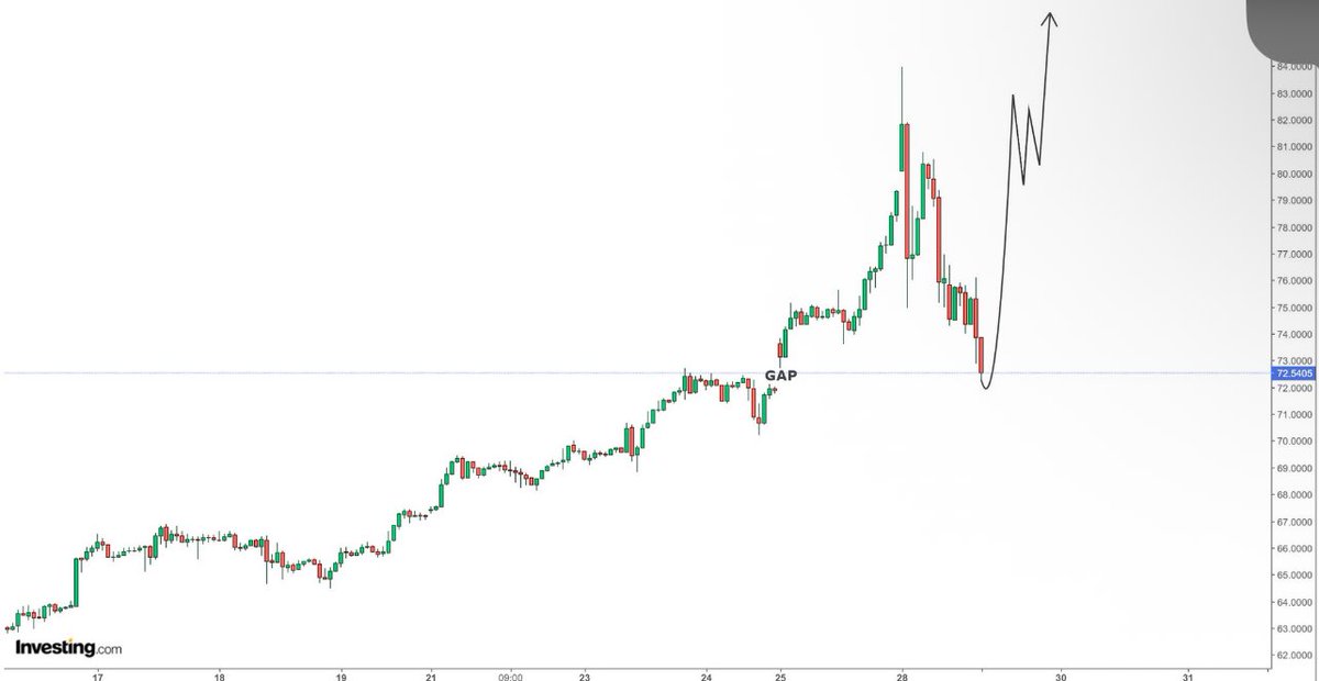 ankiitjain's tweet photo. I m expecting a up move in silver #silver https://t.co/1vkicozbmQ