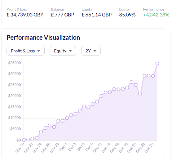 BigGoldNot50's tweet image. OMFG! 
WHAT ON EARTH?!!!!?? 🌎🌍🌏

I've just made £34,739.03 PROFIT trading CFD's in the last 29 days.

Your not on my level.

You can never reach this level.

Wake up.