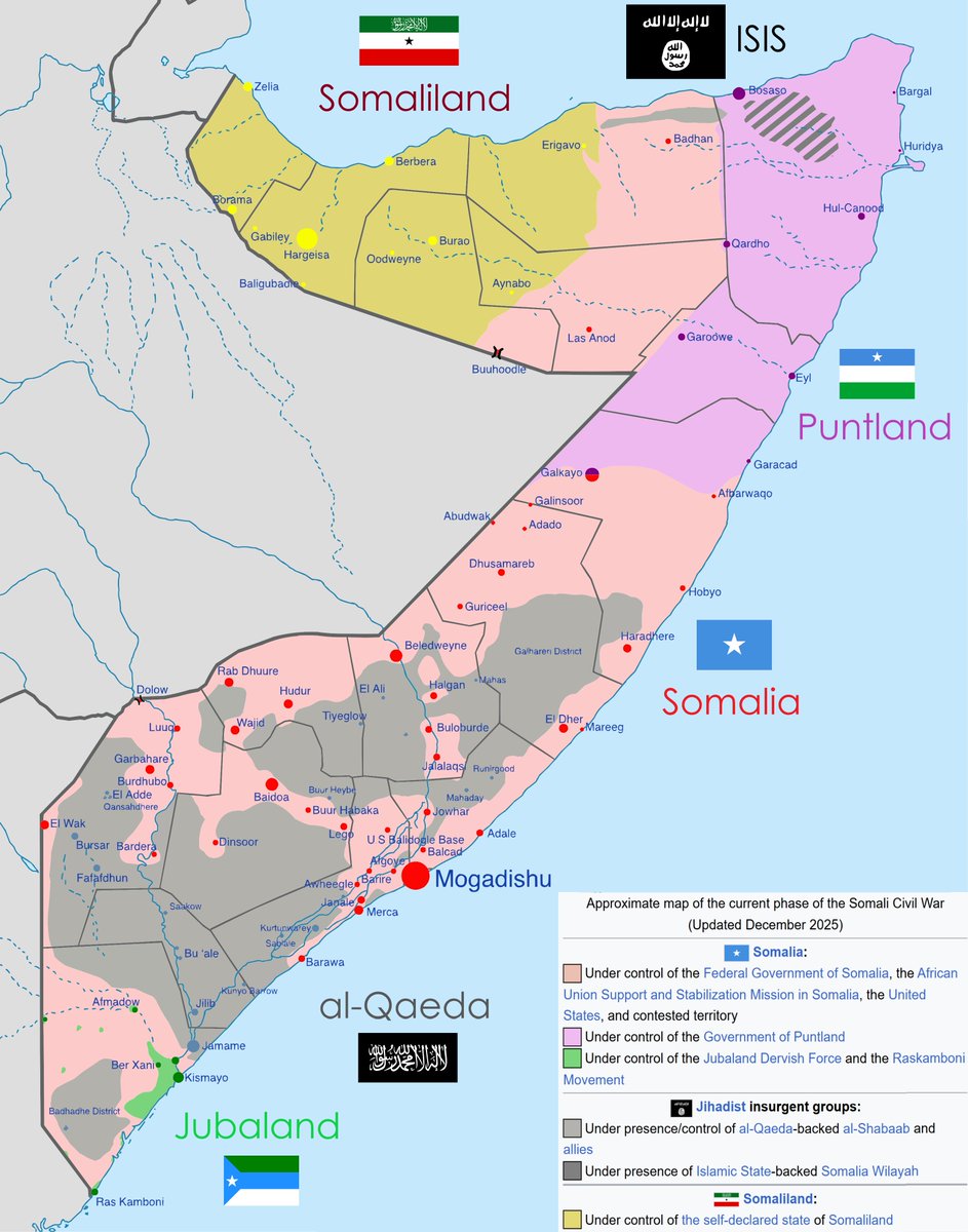 Who holds territorial control in Somalia today?