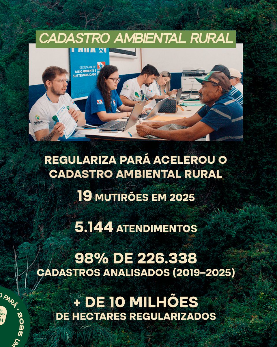 semaspara's tweet image. A segunda parte da nossa retrospectiva chegou!
Seguimos apresentando mais entregas e avanços que marcaram o trabalho da Semas em 2025, reforçando o compromisso com a sustentabilidade, a proteção ambiental e o desenvolvimento do Pará!
 #Clima #Sustentabilidade #Pará #Retrospectiva