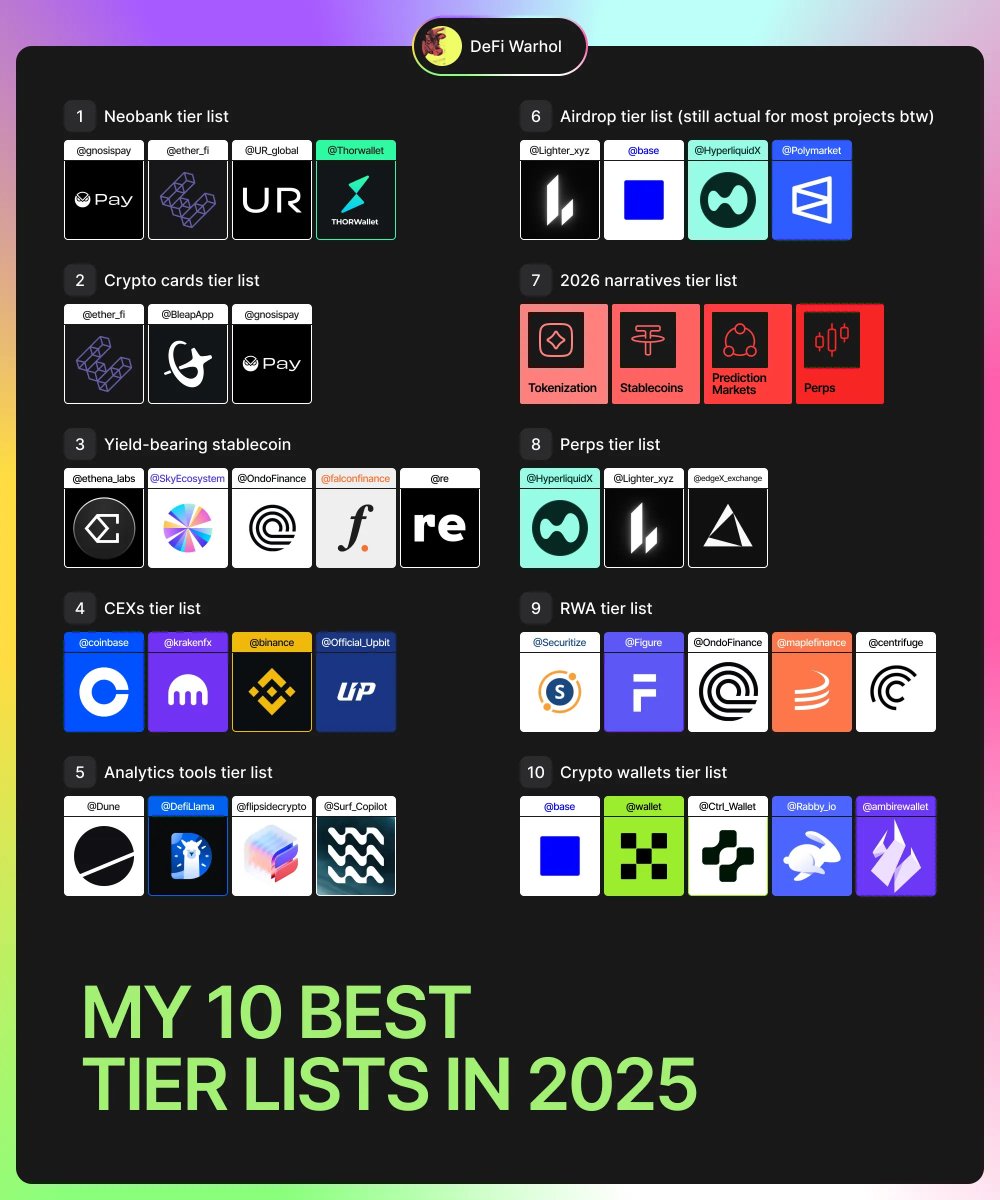 My 10 best tier lists in 2025 🧵