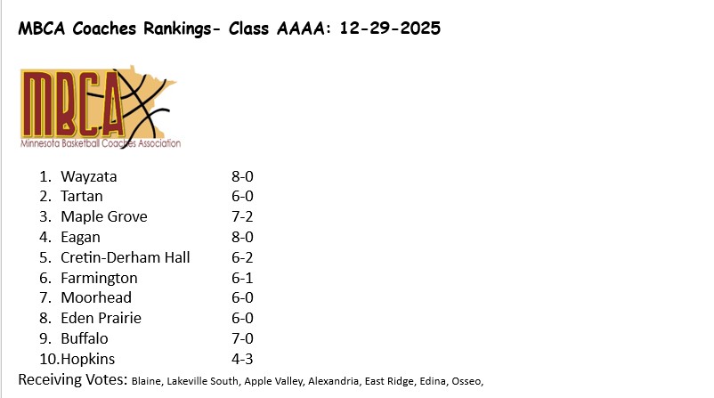 MN BB Coaches Assoc tweet media