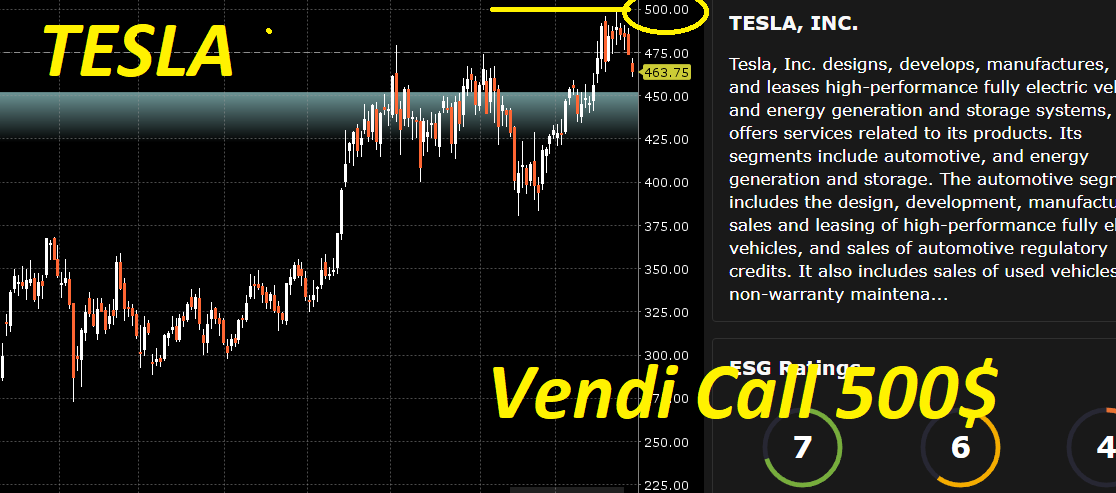 Vendi Call Tesla a 500 dollari scadenza gennaio