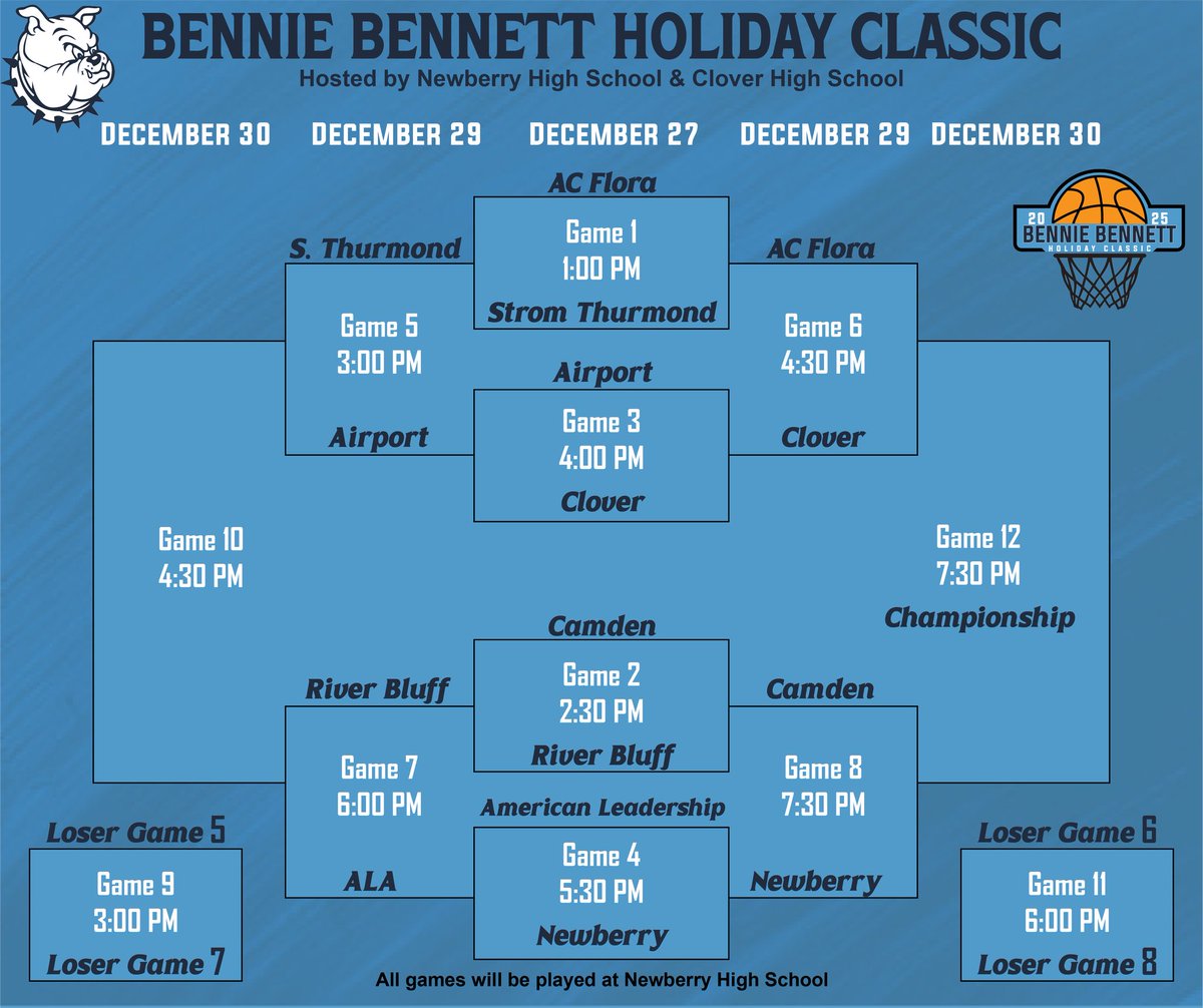 Bulldog_B_Ball's tweet photo. Come out to Newberry High School for day two of the Bennie Bennett Holiday Classic. First game tips off at 3! Updated bracket attached. @LouatTheState https://t.co/1ziQ2KRElK